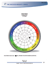 Career Planning Insights report cover - TTI Performance Systems