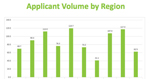 Pre-employment  Assessments - Analytics Reporting - OutMatch for Managers, Professionals, Executives - can do Hourly, Sales, Managers, Professionals, Executives - pre-employment selection, OutMatch Pre-employment  Assessment System, OutMatch Assessment Platform, hiring selection, formerly Assess for Managers, Professionals, Executives