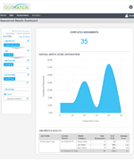 Pre-employment  Assessments - Dashboard Reporting - OutMatch for Managers, Professionals, Executives - can do Hourly, Sales, Managers, Professionals, Executives - pre-employment selection, OutMatch Pre-employment  Assessment System, OutMatch Assessment Platform, hiring selection, formerly Assess for Managers, Professionals, Executives