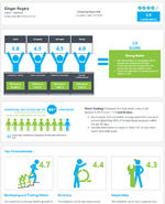 Pre-employment  Assessments - Selection report - OutMatch for Managers, Professionals, Executives - can do Hourly, Sales, Managers, Professionals, Executives - pre-employment selection, OutMatch Pre-employment  Assessment System, OutMatch Assessment Platform, hiring selection, formerly Assess for Managers, Professionals, Executives