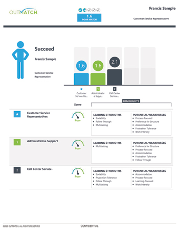 Pre-employment  Assessments - Succeed - OutMatch for Managers, Professionals, Executives - can do Hourly, Sales, Managers, Professionals, Executives - pre-employment selection, OutMatch Pre-employment  Assessment System, OutMatch Assessment Platform, hiring selection, formerly Assess for Managers, Professionals, Executives