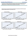 Proception2 Profiling Series System assessments - increase personal productivity, effectiveness, Assessments, Proception 2 System