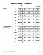 360 Degree Feedback Survey Frequency Distribution report page sample - TTI Performance Systems - TTI  multi-rater survey