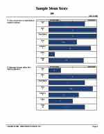 360 Degree Feedback Survey Sample Mean Score report page sample - TTI Performance Systems - TTI  multi-rater survey