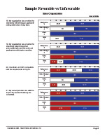 Organizational Survey Favorable - Unfavorable report page sample - TTI Performance Systems - TTI  OD survey