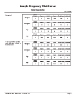 Organizational Survey Frequency Distribution report page sample - TTI Performance Systems - TTI  OD survey