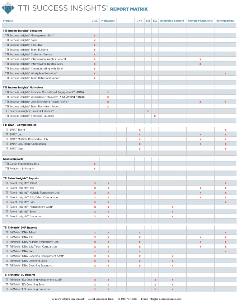 TTI online assessments report matrix - TTI Performance Systems - TTI DISC assessments, TTI values assessments, TTI attitudes assessments, disc assessments, DISC reports, disc reports, Values assessments, Values reports, values reports - Target Training International, TTI Performance Systems - tti assessments