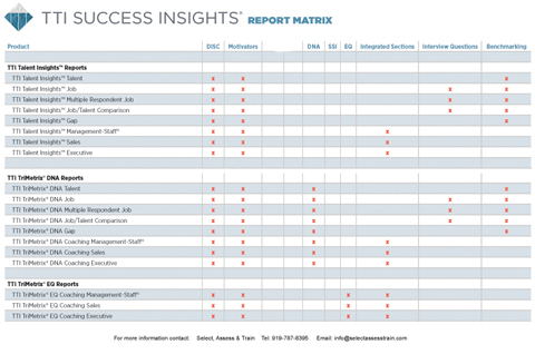 TTI online assessments report matrix - TTI Performance Systems - TTI DISC assessments, TTI values assessments, TTI attitudes assessments, disc assessments, DISC reports, disc reports, Values assessments, Values reports, values reports - Target Training International, TTI Performance Systems - tti assessments