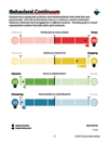 TTI Talent Insights Engagement report - TTI Performance Systems - talent insights assessment