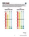 TTI Talent Insights Engagement report - TTI Performance Systems - talent insights assessment