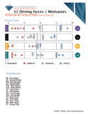 12 Driving Forces Group Wheel sample, 12 Driving Forces group wheel, 12 Driving Forces Group Wheel