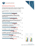TriMetrix DNA assessment, tri metrix dna report, TriMetrix DNA report, TTI trimetrix dna report