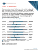 12 Driving Forces assessment, 12 driving forces assessment, 12 Driving Forces report, 12 driving forces report, TTI Motivators assessment, TTI motivators assessments, TTI DISC assessments