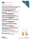 Executive online assessment page sample - CEO, business owners, business owner, management, senior managers, decision makers, Executive, executive, CEOs - TTI Performance Systems - TTI DISC assessment