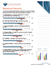 Success Insights Management Staff online assessment page sample - TTI Performance Systems - TTI DISC assessment