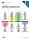 TTI Success Insights Sales online assessment report page - TTI Performance Systems - TTI DISC assessments