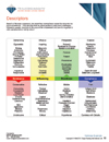 TTI Success Insights Sales online assessment report page - TTI Performance Systems - TTI DISC assessments