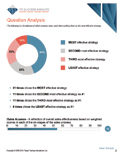 TTI Success Insights Target Selling Insights online assessment report cover - TTI Performance Systems - TTI DISC assessments