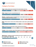 TTI Success Insights Target Selling Insights online assessment report page - TTI Performance Systems - TTI DISC assessments