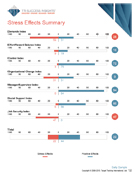 Stress Quotient assessment, stress quotient assessment, Stress Quotient report, stress quotient report, TTI Motivators assessment, TTI motivators assessments, TTI DISC assessments