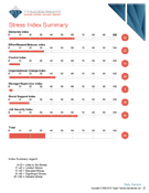 Stress Quotient assessment, stress quotient assessment, Stress Quotient report, stress quotient report, TTI Motivators assessment, TTI motivators assessments, TTI DISC assessments