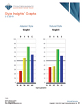 Talent Insights assessment, talent insights assessment, Management-staff, Sales, Executive, talent insights report, Talent Insights report, TTI DISC report, TTI behaviors assessment, TTI behavioral assessment, TTI motivators assessments, TTI DISC assessments, tti, TTI