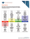 Time Management - Time P.L.U.S. online assessment report page sample - TTI DISC assessment, Time PLUS, Time management, Time p.l.u.s., time management, time plus- TTI Performance Systems - TTI