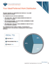 Task Quotient report page sample - TTI Performance Systems - task quotient assessment